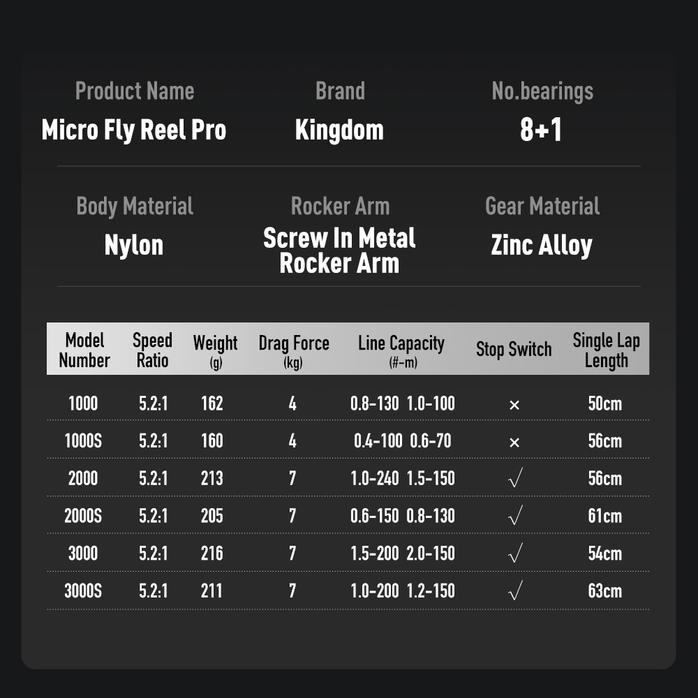 Kingdom micro fly pro carretel - Daiwa Reel Fuego avaliação e preço